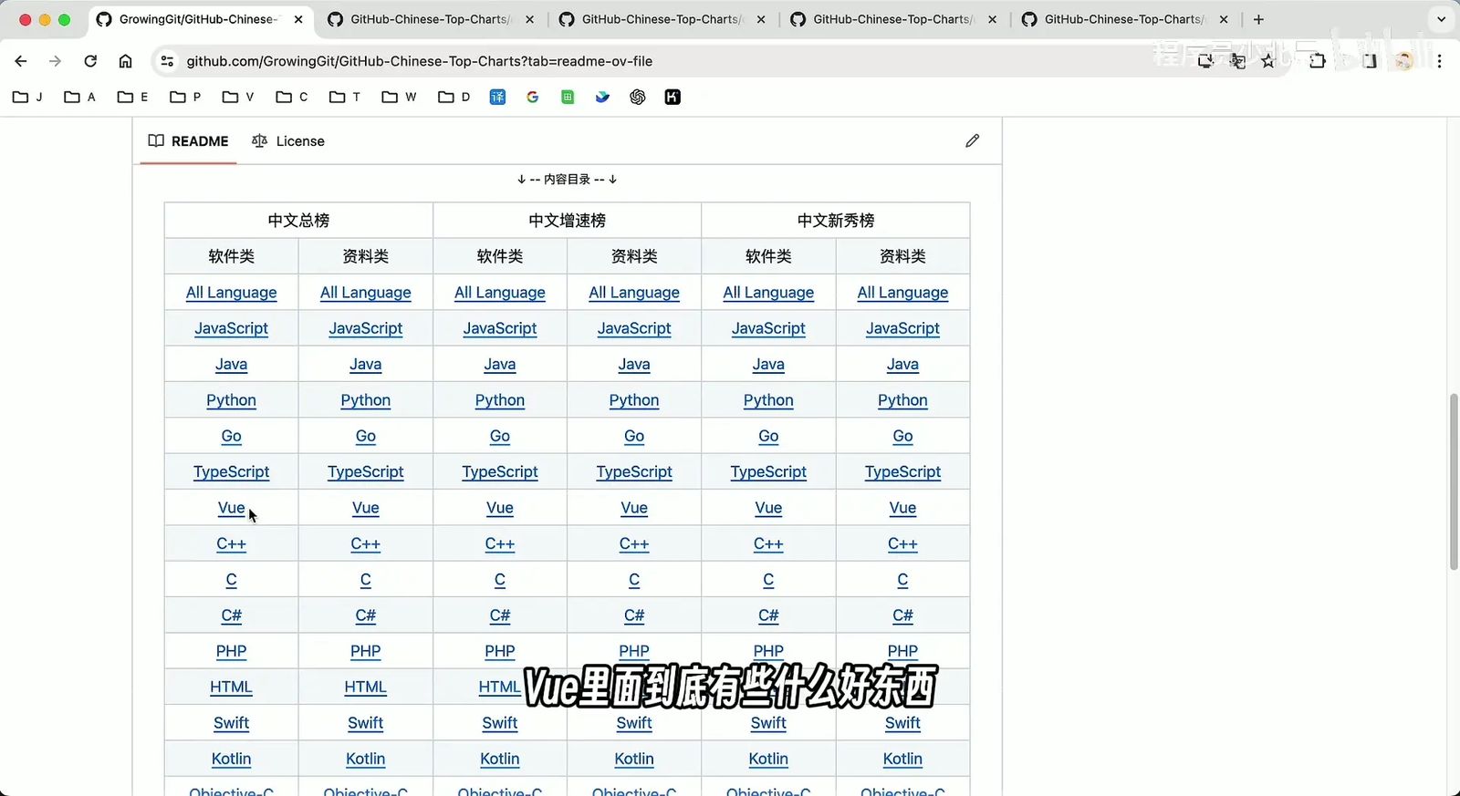 三大榜单与语言分类目录